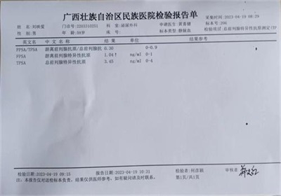 金秀瑶族灯草灸疗法 瑶医药非物质文化遗产传承人---赵衷 民