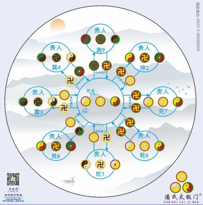 中国当代易学家、太极门风水学创始人 ——潘长军