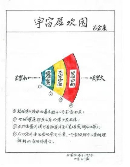 挑战学术权威