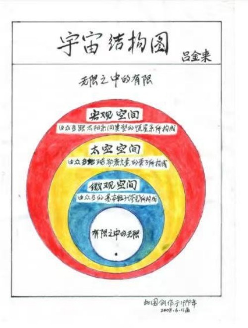 挑战学术权威